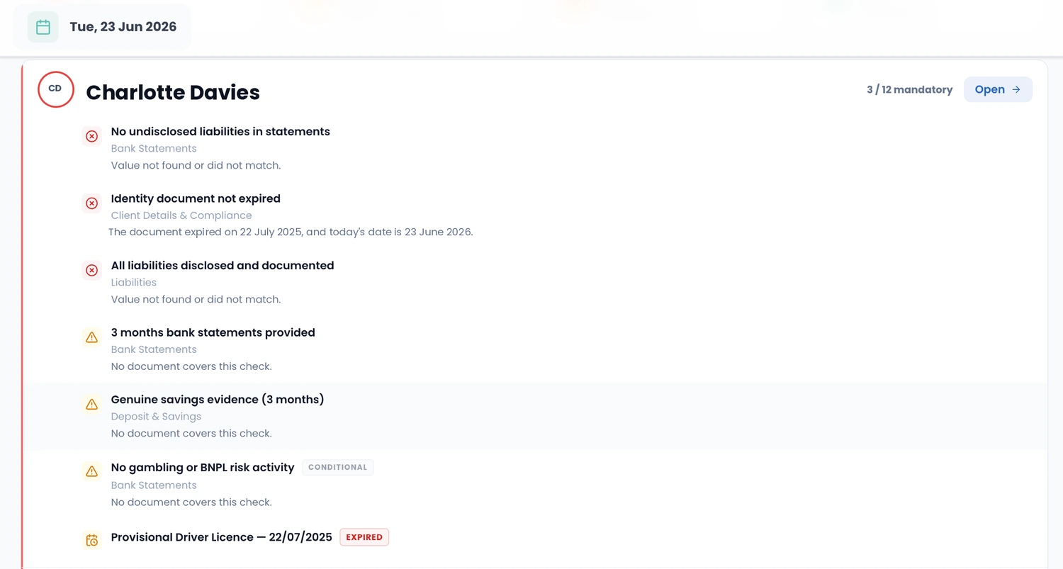 BizMyte compliance checklist
